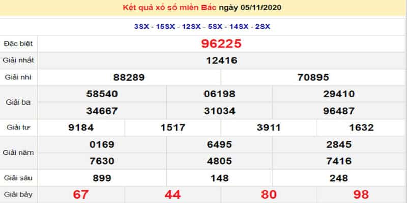 4 mẹo dự đoán xổ số miền Bắc cao thủ không muốn bạn biết 7 Dự đoán xổ số theo giải 7 miền bắc