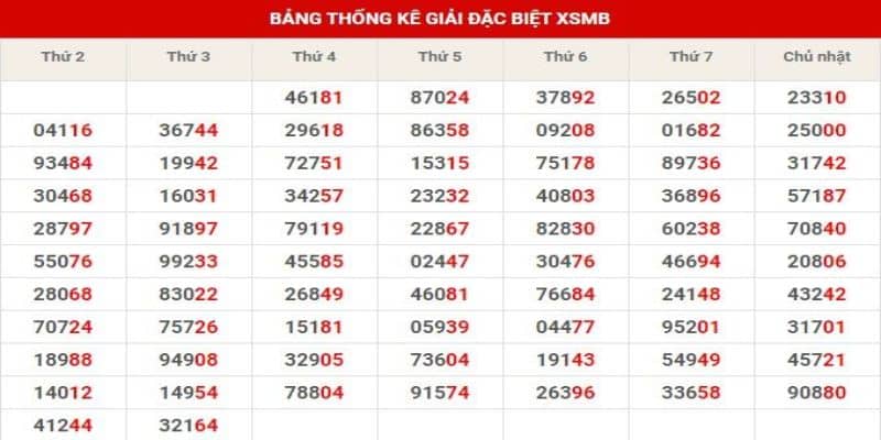 Bảng Đặc Biệt Năm Là Gì? Tổng Hợp Bảng Đặc Biệt Năm 2024 4 Soi bảng đặc biệt năm 2022 tại New88
