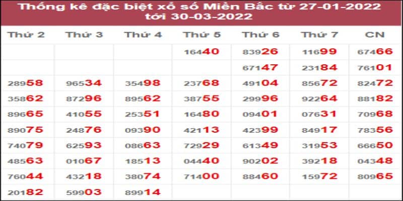 Bảng Đặc Biệt Năm Là Gì? Tổng Hợp Bảng Đặc Biệt Năm 2024 6 Xem ngay bảng đặc biệt năm 2022