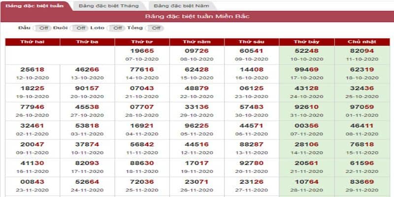 Hướng Dẫn Sử Dụng Bảng Đặc Biệt Tuần Dự Đoán KQXS 4 Bảng soi cầu đặc biệt tuần là gì?