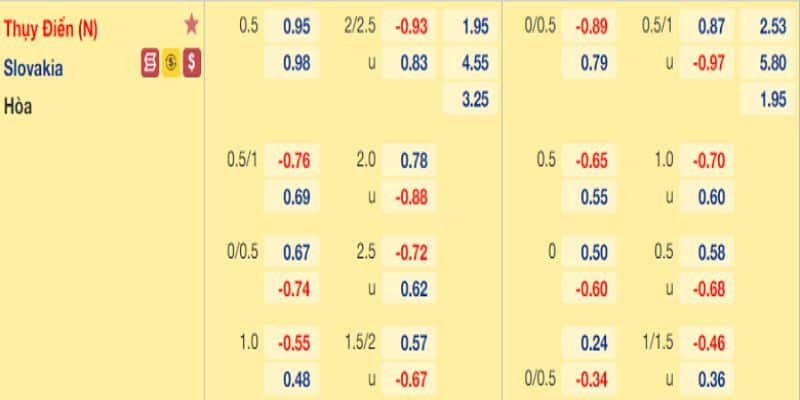 Soi kèo euro thể hiện điều gì? 6 Kèo Euro và tỷ lệ cá cược hấp dẫn