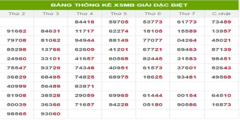 Thống kê kết quả xổ số miền Bắc nhanh chóng chính xác nhất 5 Thống kê kết quả xổ số miền Bắc tại new88