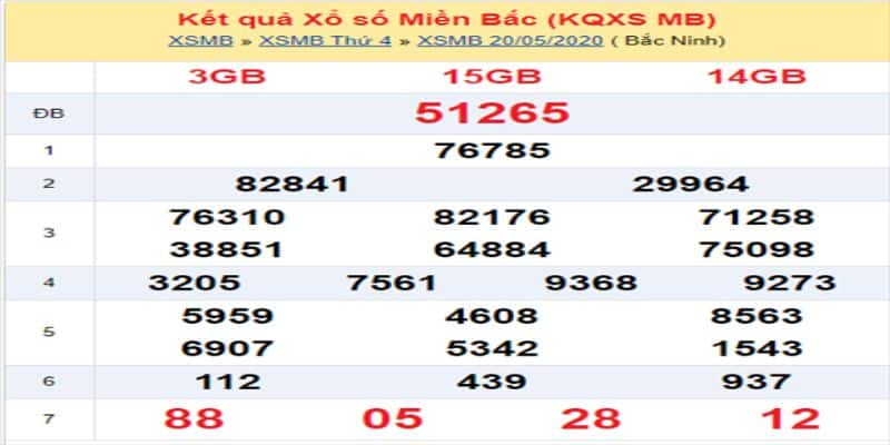 Dò Nhanh Kết Quả Xổ Số miền Bắc Thứ 5, Đón Xem Điều Đặc Biệt 7 Xổ số miền Bắc thứ 5 hàng tuần hôm nay