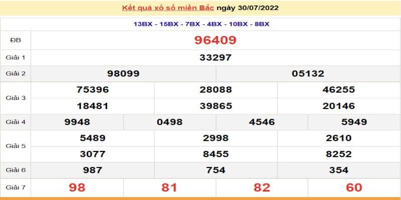 Những Thông Tin Quan Trọng Về Xổ Số Miền Bắc Thứ Bảy 7 Xổ số miền Bắc thứ bảy nhanh nhất