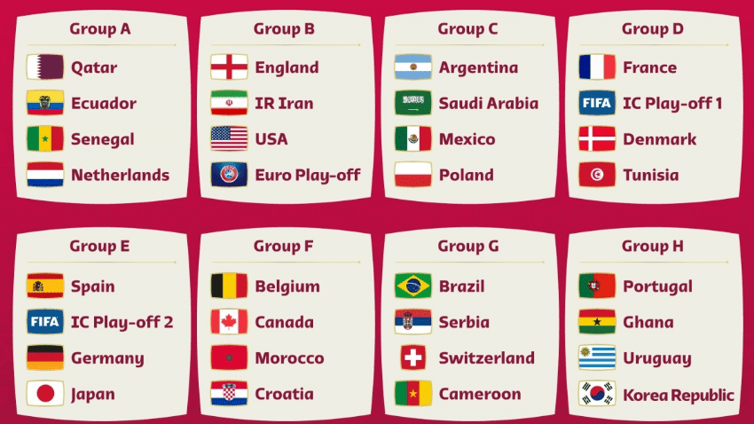 Tổng Hợp Những Điều Cần Biết Về Giải Đấu World Cup 2022 6 Cập nhật lịch diễn ra trận đấu nóng nhất hành tinh