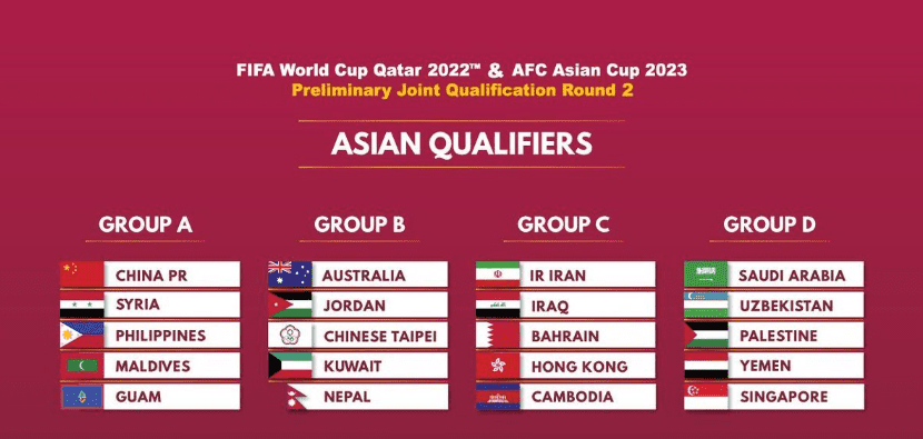 FIFA Chính Thức Thay Đổi Lịch Thi Đấu World Cup 2022 7 Lịch thi đấu của các bảng đấu Asian Cup