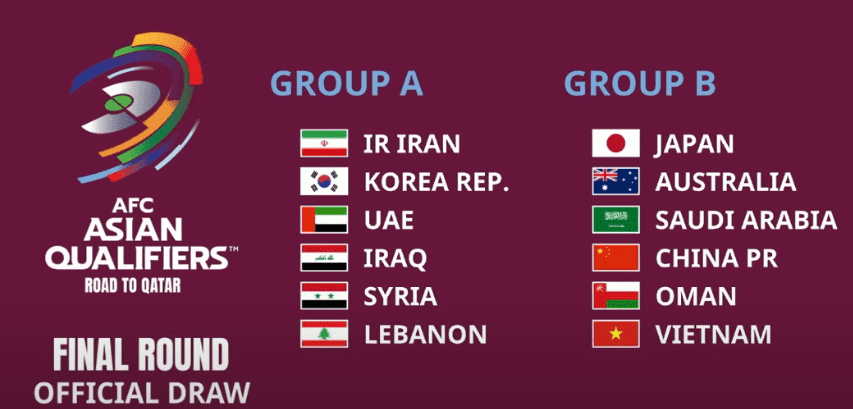 Vòng loại World cup 2022 Châu Á kết thúc 5 Vòng loại World Cup 2022 Châu Á